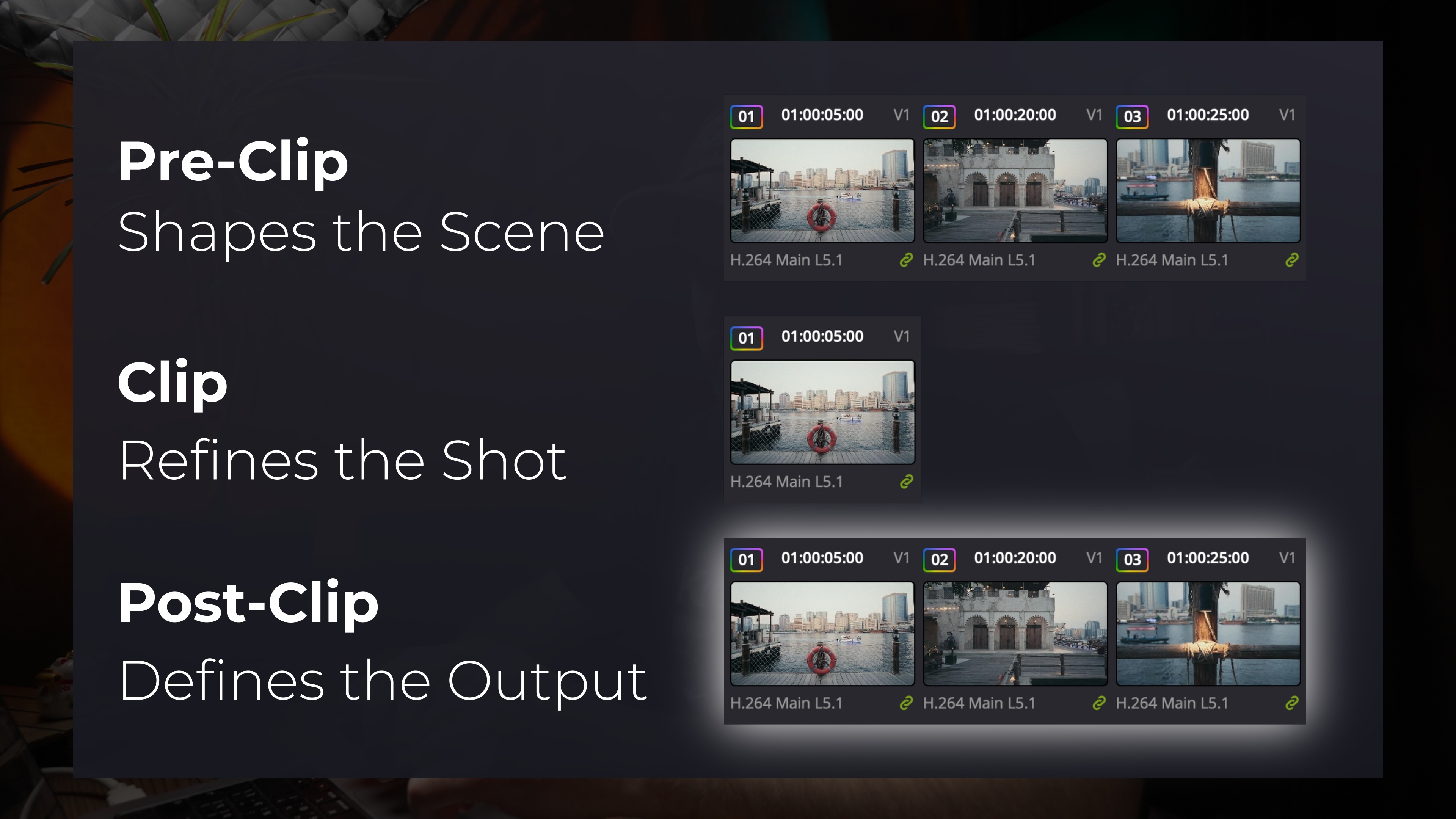 DaVinci Resolve Clip Groups Logic