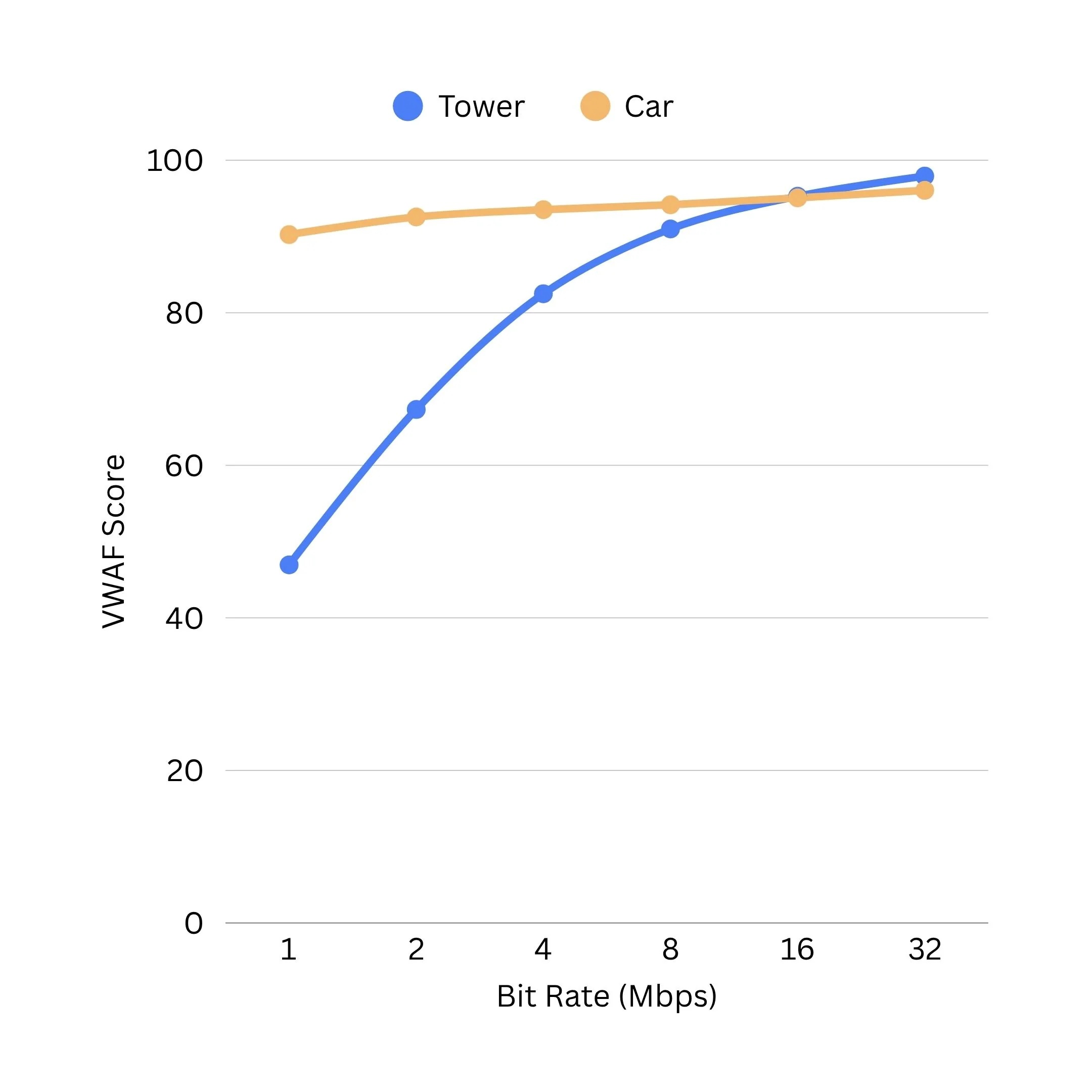 VMAF Chart